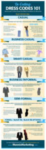 Infographic on the differences between different dress codes.