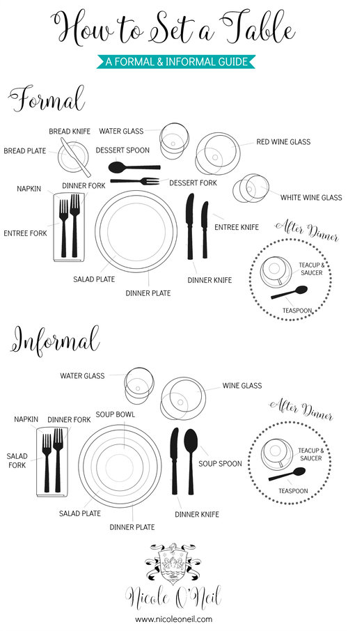 Silverware setting infographic